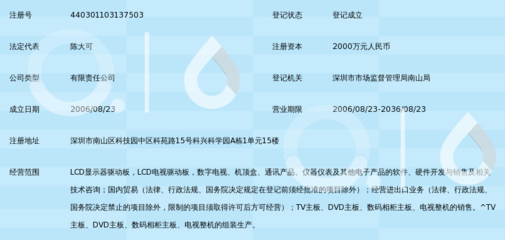 深圳市海勤科技与深圳技术信息发展概况